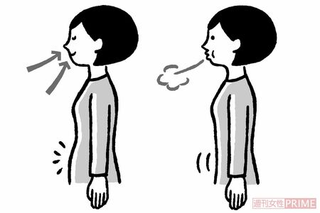 深めの「温め呼吸」で全身ポカポカに（イラスト／やまだやすこ）