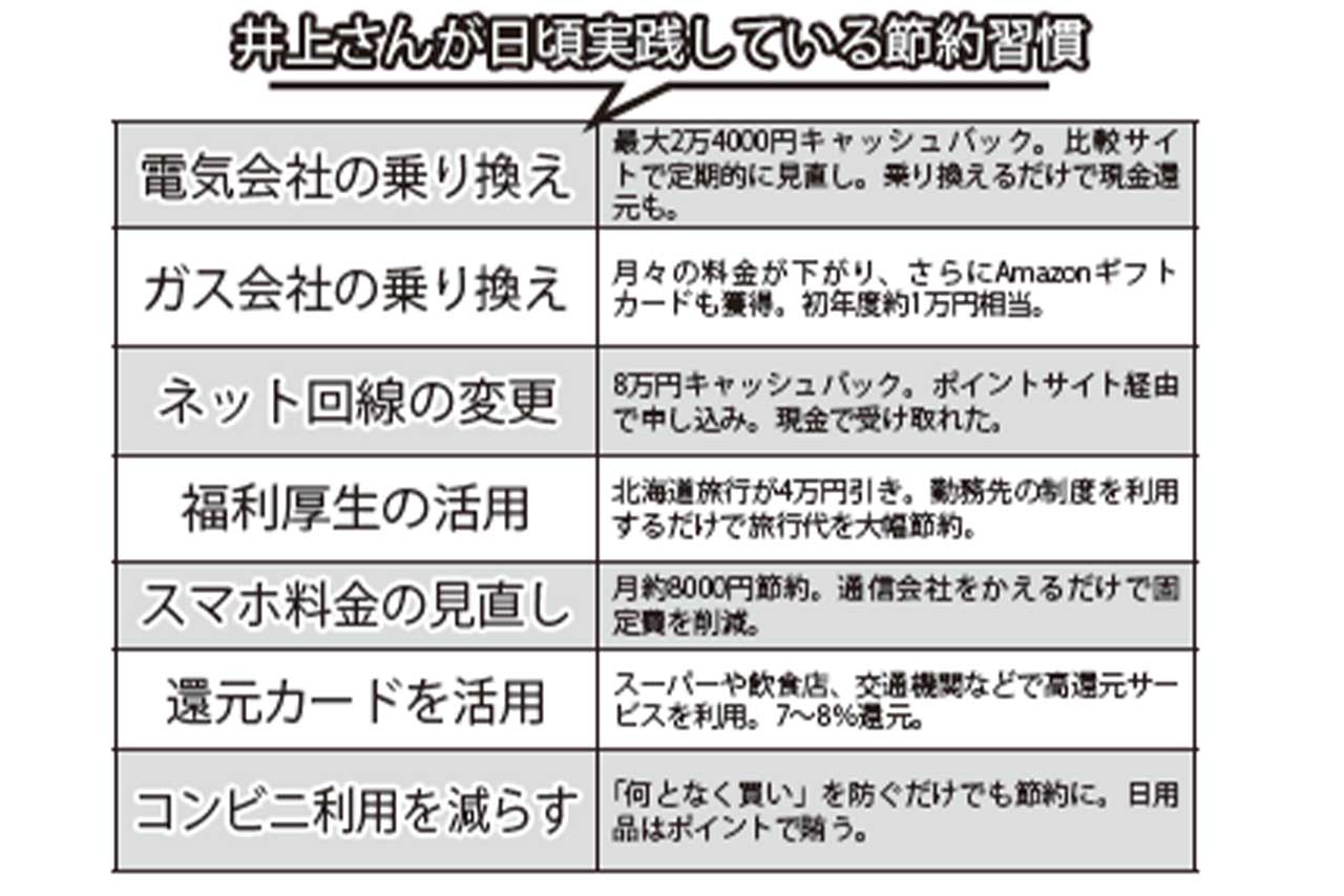 「年間約50万円プラス」「時給4万円…」プロが実践した節約ワザ