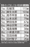 首相になってほしくない政治家ランキングTOP10