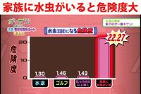 家の中が一番危険だった！　今年こそ「家庭内水虫」を断ち切る