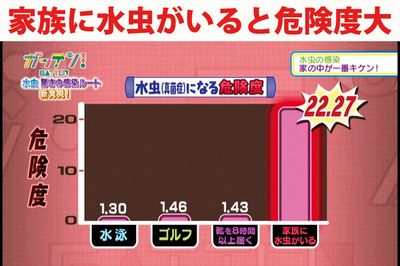 家の中が一番危険だった! 今年こそ「家庭内水虫」を断ち切る