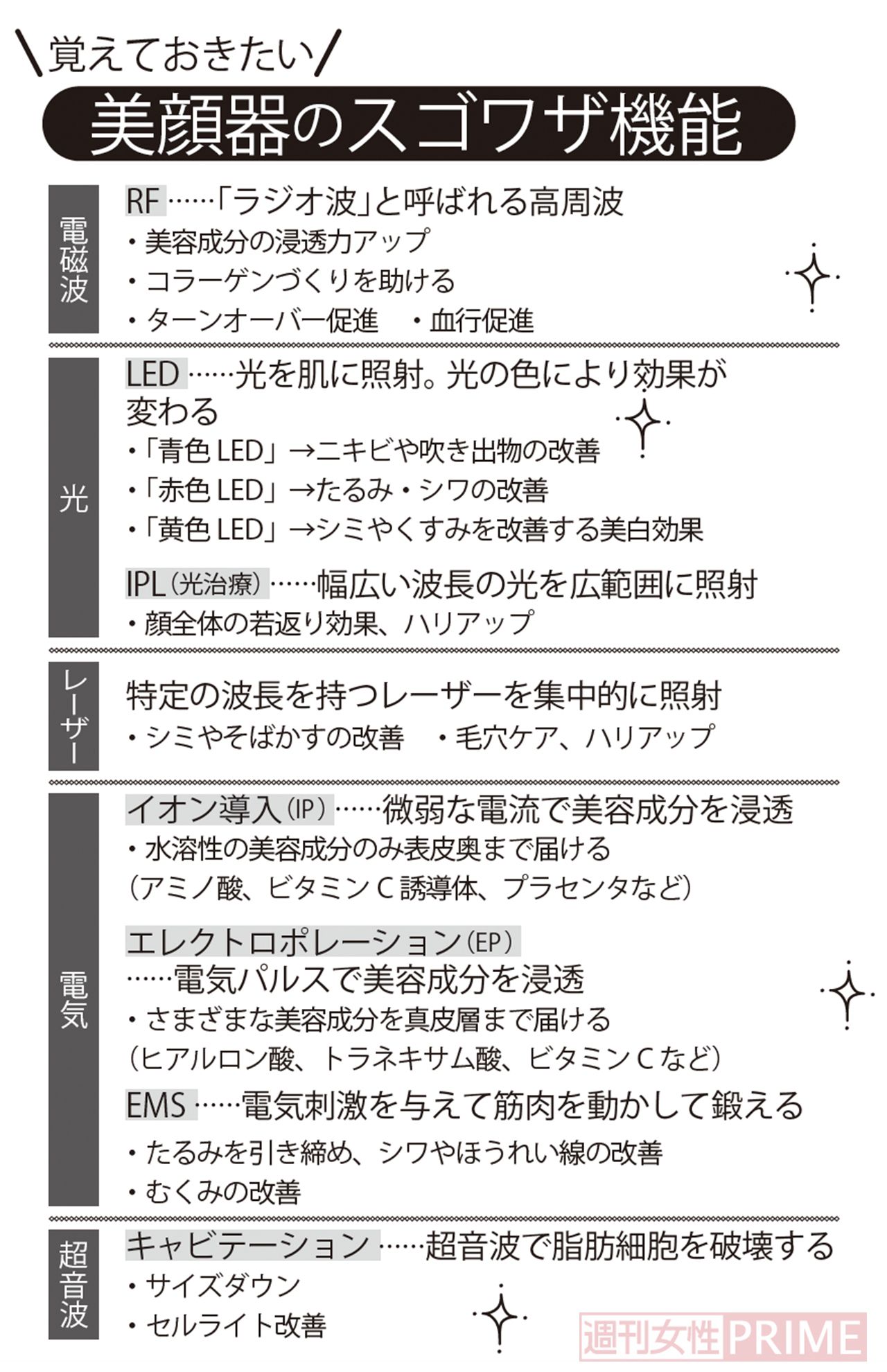 教えておきたい美顔器のスゴワザ機能