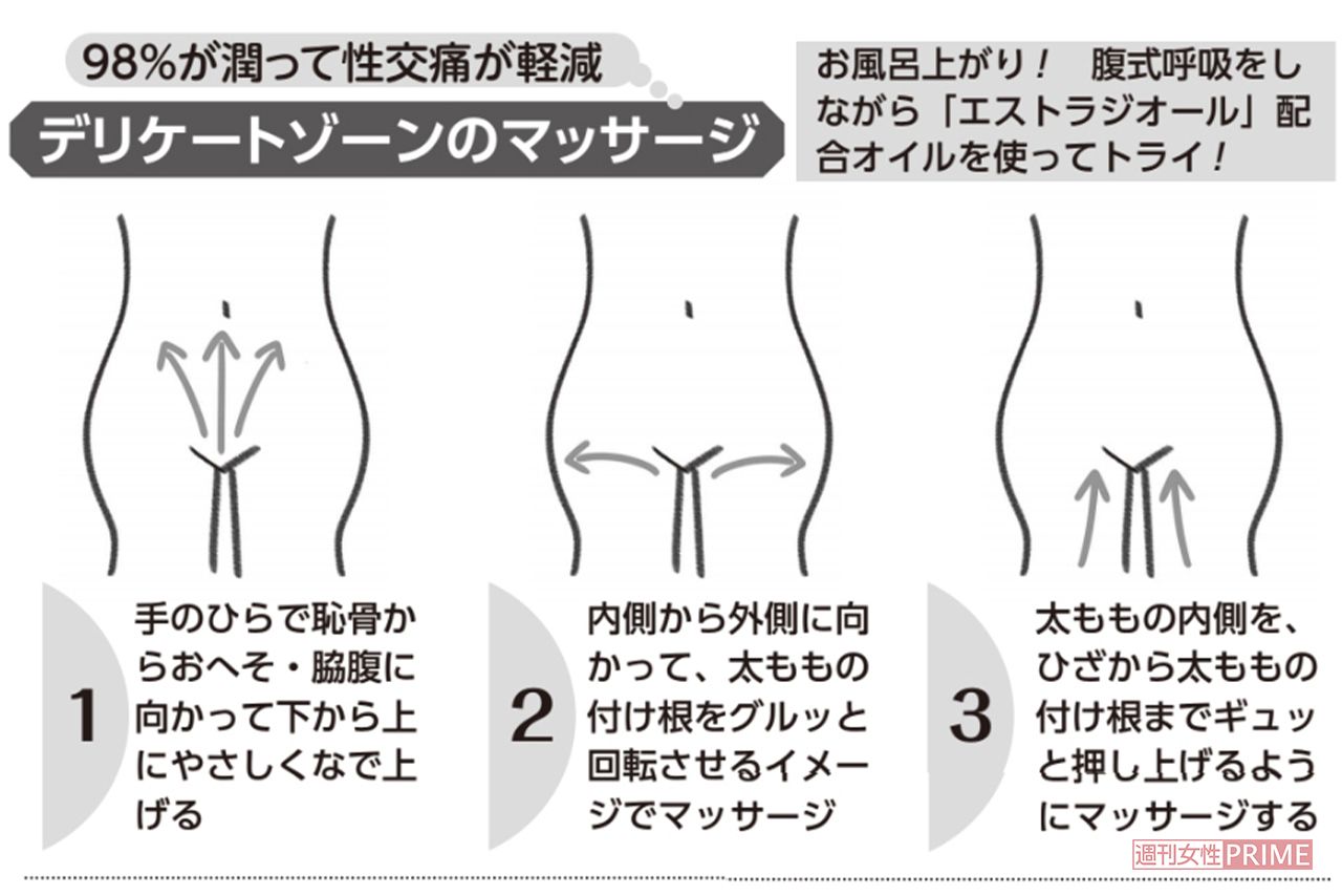 98％が潤って性交痛が軽減！デリケートゾーンのマッサージ