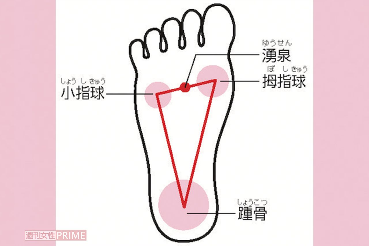 坐ったと気は足で床を踏む感覚を