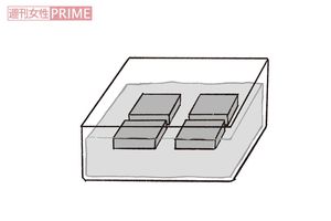 スッキリテク2朝使うスポンジを水の中に浸し、冷蔵庫で冷やしておく。高野豆腐をイメージ。ギュッと水を絞って使う。イラスト／スヤマミヅホ