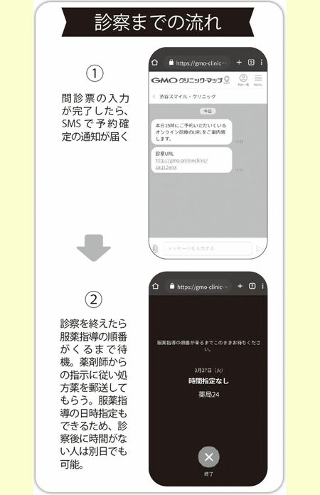 診察までの流れ