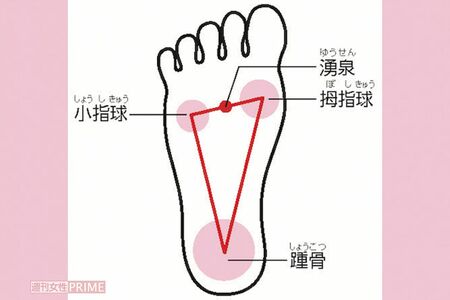 坐ったと気は足で床を踏む感覚を