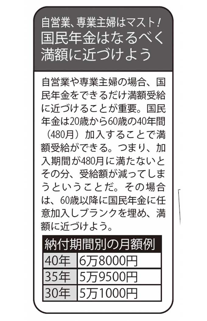 国民年金はなるべく満額に近づけよう