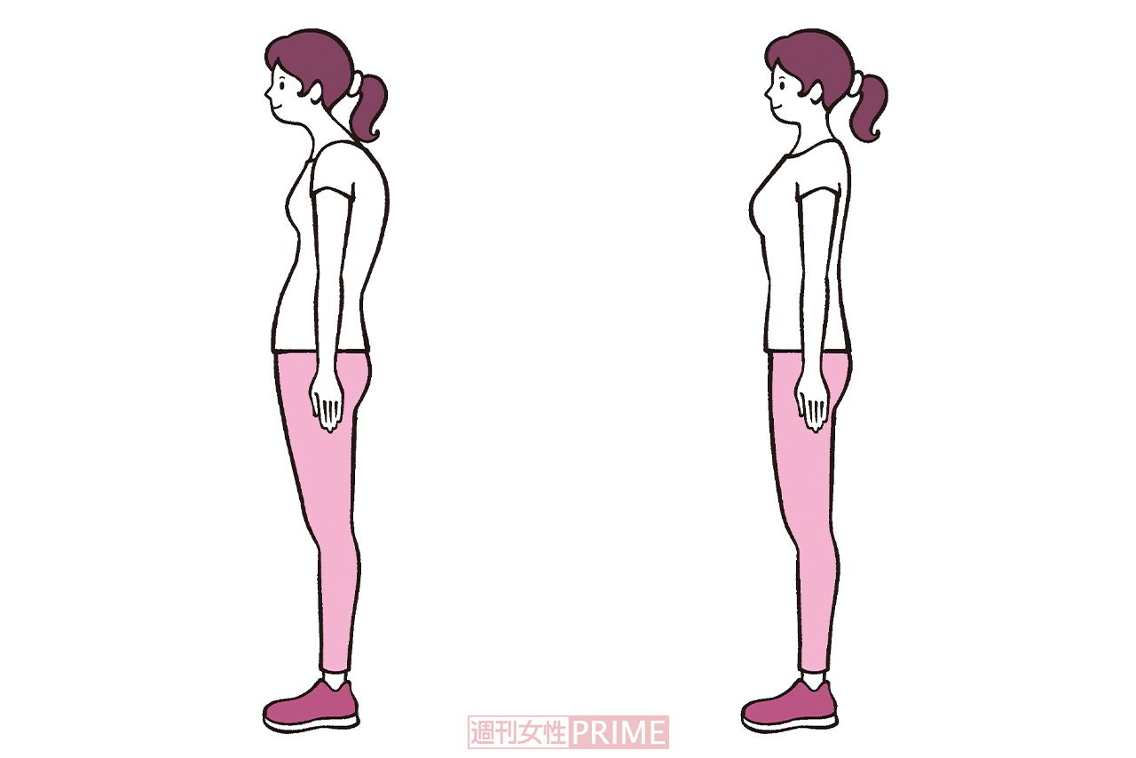 悪い立ち方（左）と正しい立ち方（右）