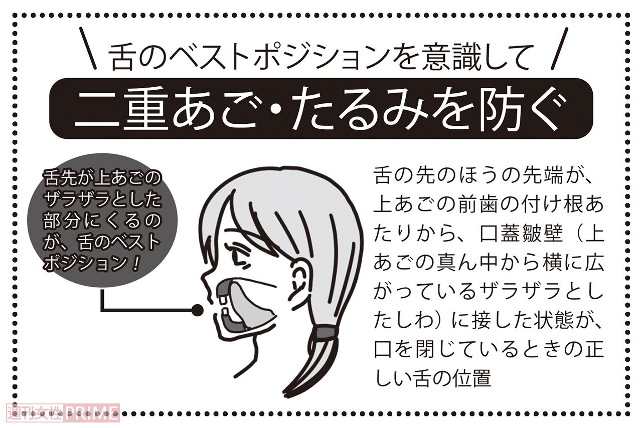 二重あご・たるみを防ぐ