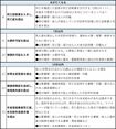 夫の「生前」「死後」に妻がやるべき26の手続き(その2)