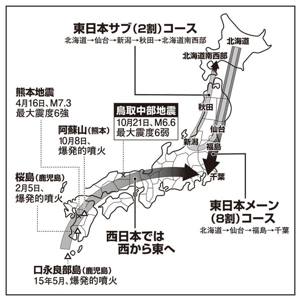 ［図］西日本と東日本の地震のクセ