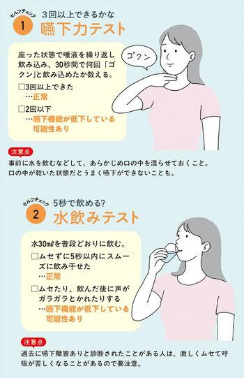 嚥下力テストと水飲みテスト　イラスト／赤松かおり
