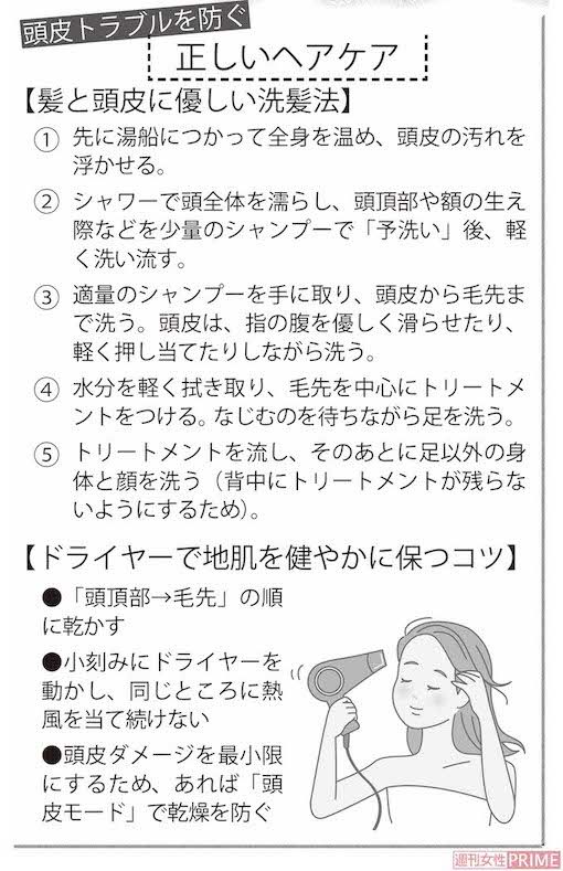 頭皮トラブルを防ぐ、正しいヘアケア