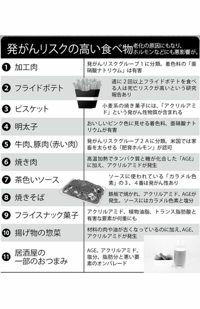 発がんリスクの高い食べ物
