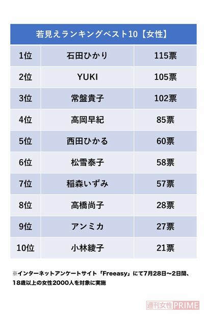 若見えランキングベスト10【女性】