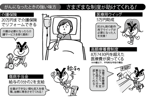 がんになったときに助けてくれるさまざまな制度