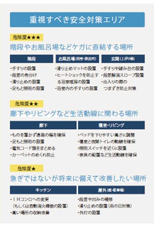 重視すべき安全対策エリア