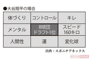 大谷翔平の目標設定シート