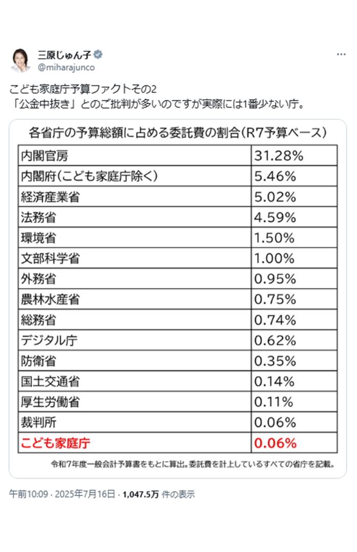 波紋を呼んだ三原じゅん子の投稿（本人Xより）