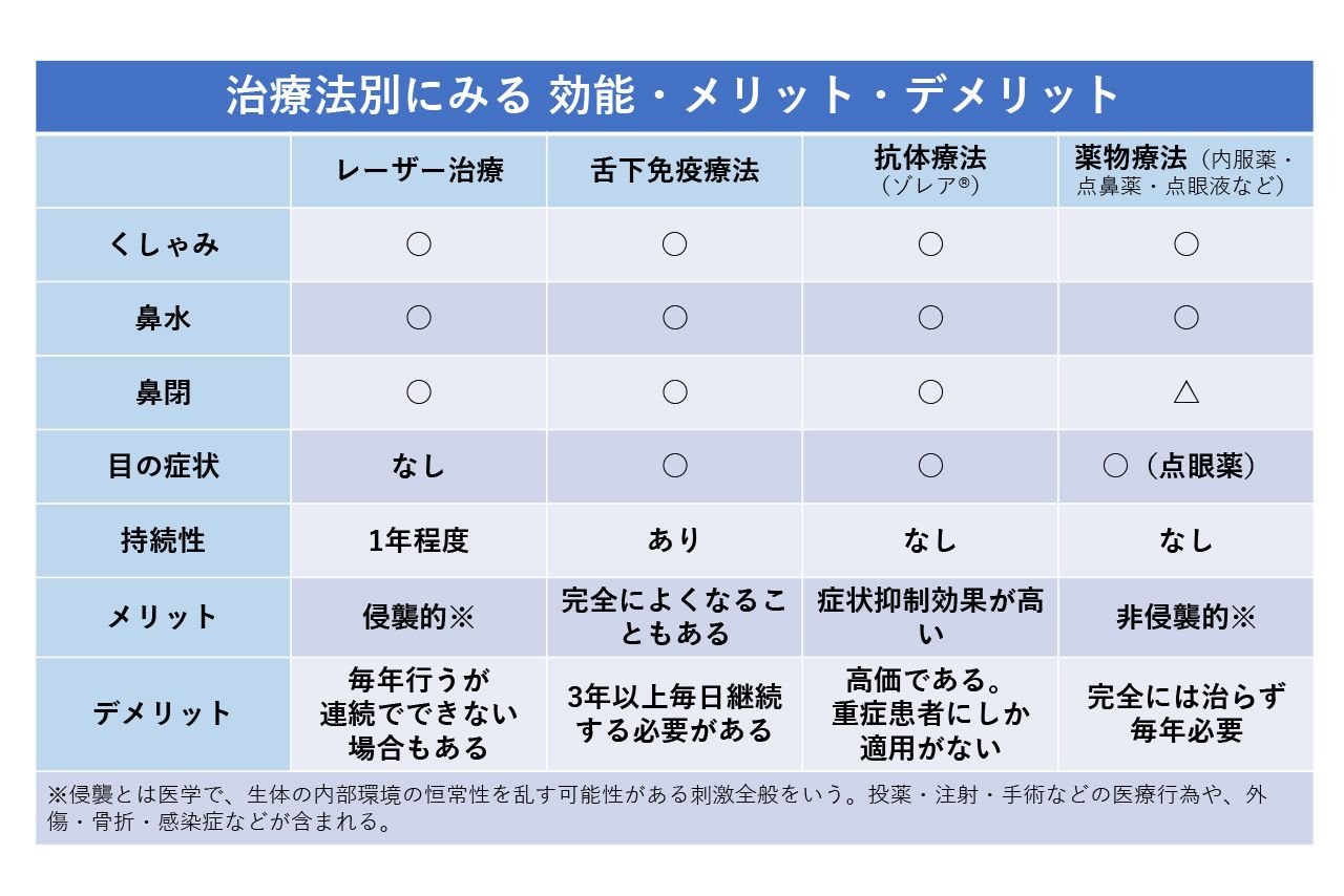治療法別にみる 効能・メリット・デメリット