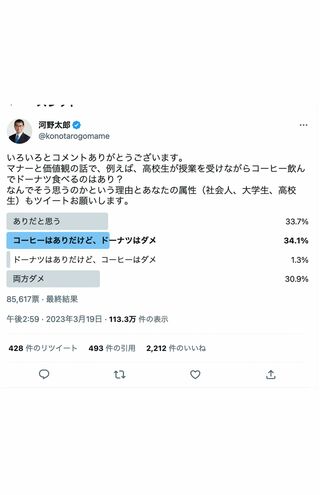 「コーヒー飲んでドーナツ食べるのはあり？」唐突にアンケートを始めた河野太郎大臣（公式ツイッターより）
