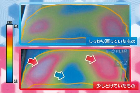 高温の部分と低音の部分がムラに。電子レンジは水を温める性質があるため、とけている部分が集中的に温まってしまう