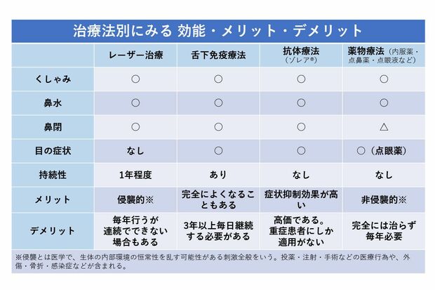 治療法別にみる効能・メリット・デメリット
