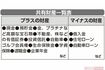 共有財産一覧表