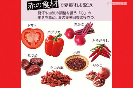 赤の食材で夏疲れを撃退