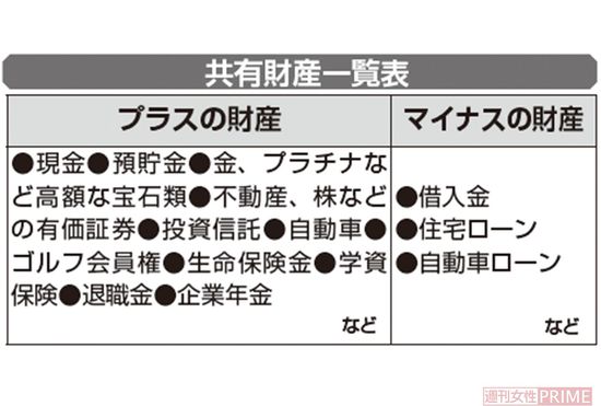 共有財産一覧表