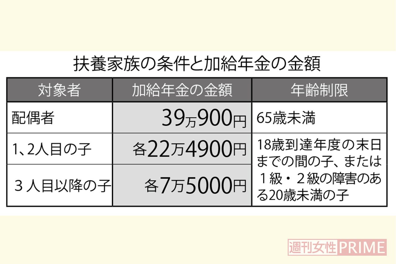 扶養家族の条件と加給年金の金額