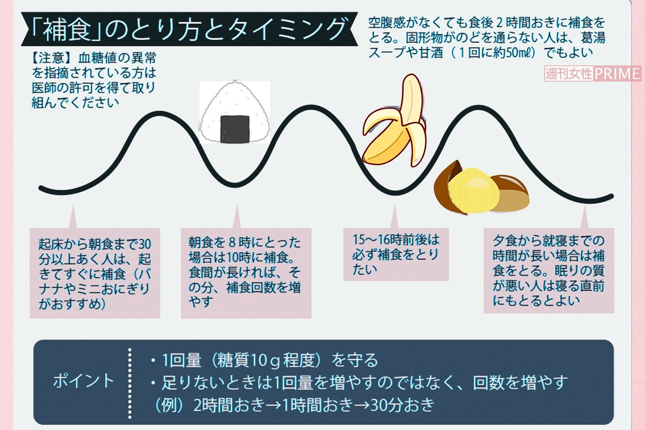 「補食」のとり方とタイミング