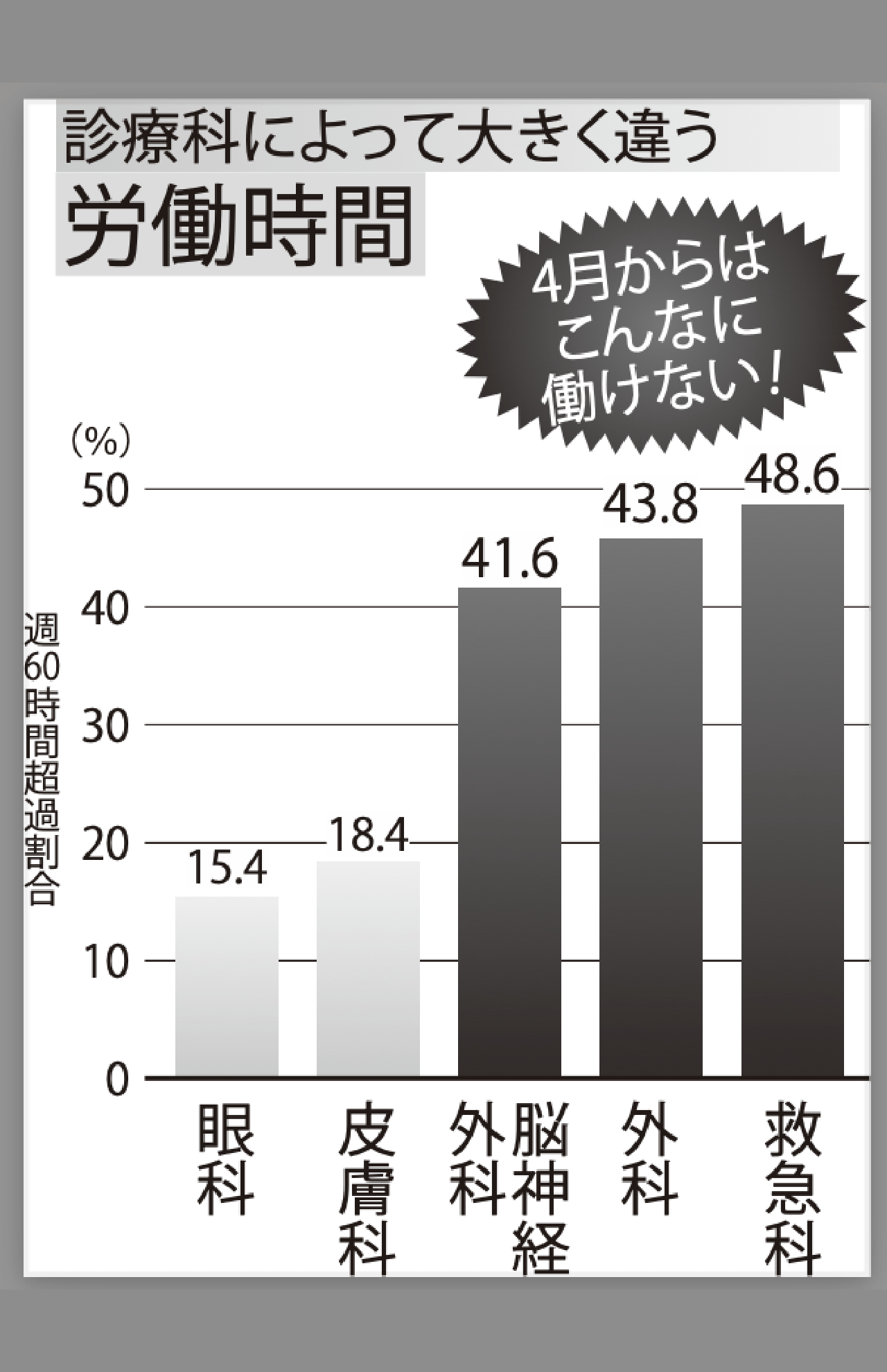 出典：「医師の勤務実態及び働き方の意向等に関する調査」（平成28年度厚生労働科学特別研究「医師の勤務実態及び働き方の意向等に関する調査研究」研究班）
