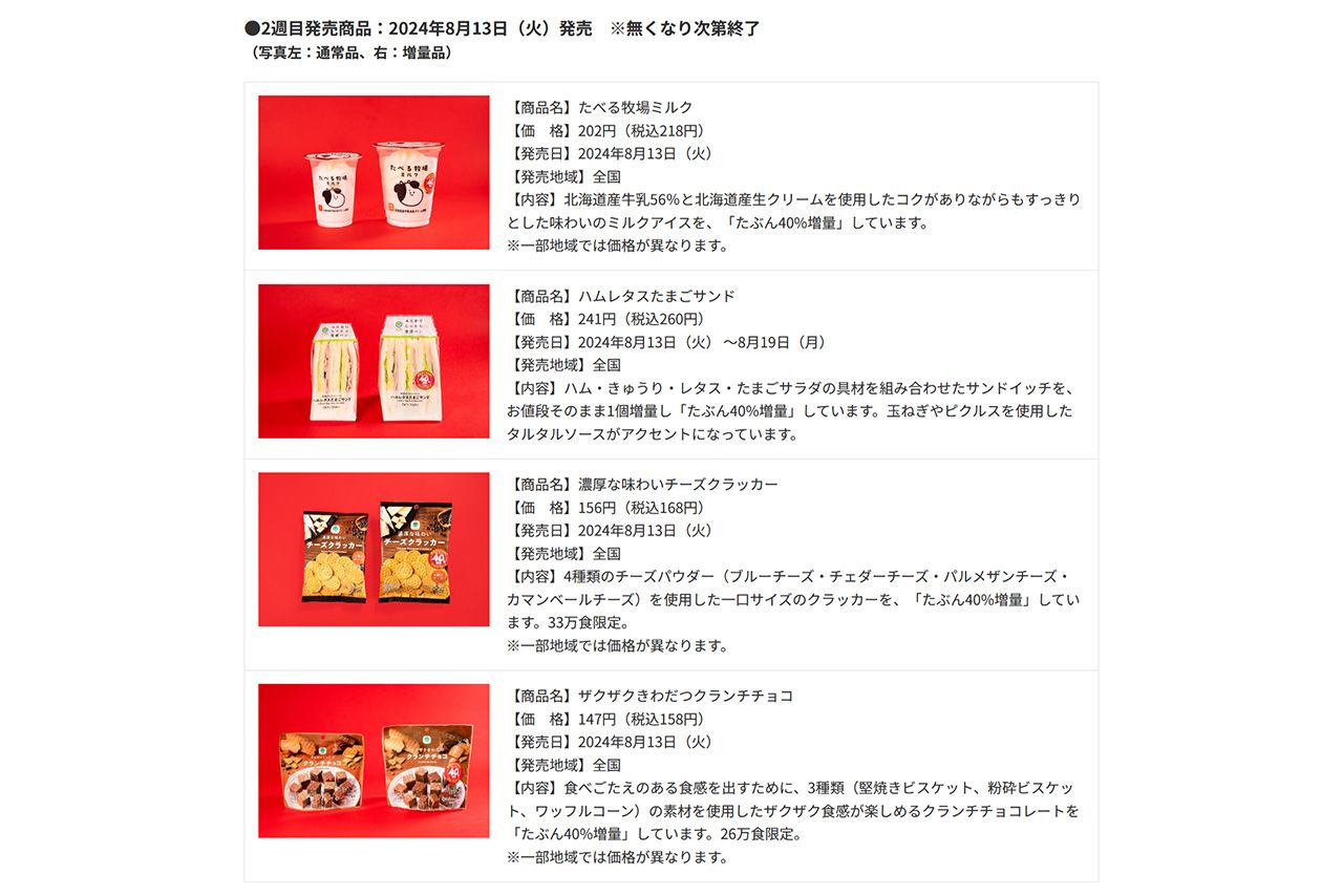 ファミリーマート「お値段そのままデカくてうまい!!たぶん40％増量作戦」の商品ラインナップ（ファミリーマートニュースリリースより）
