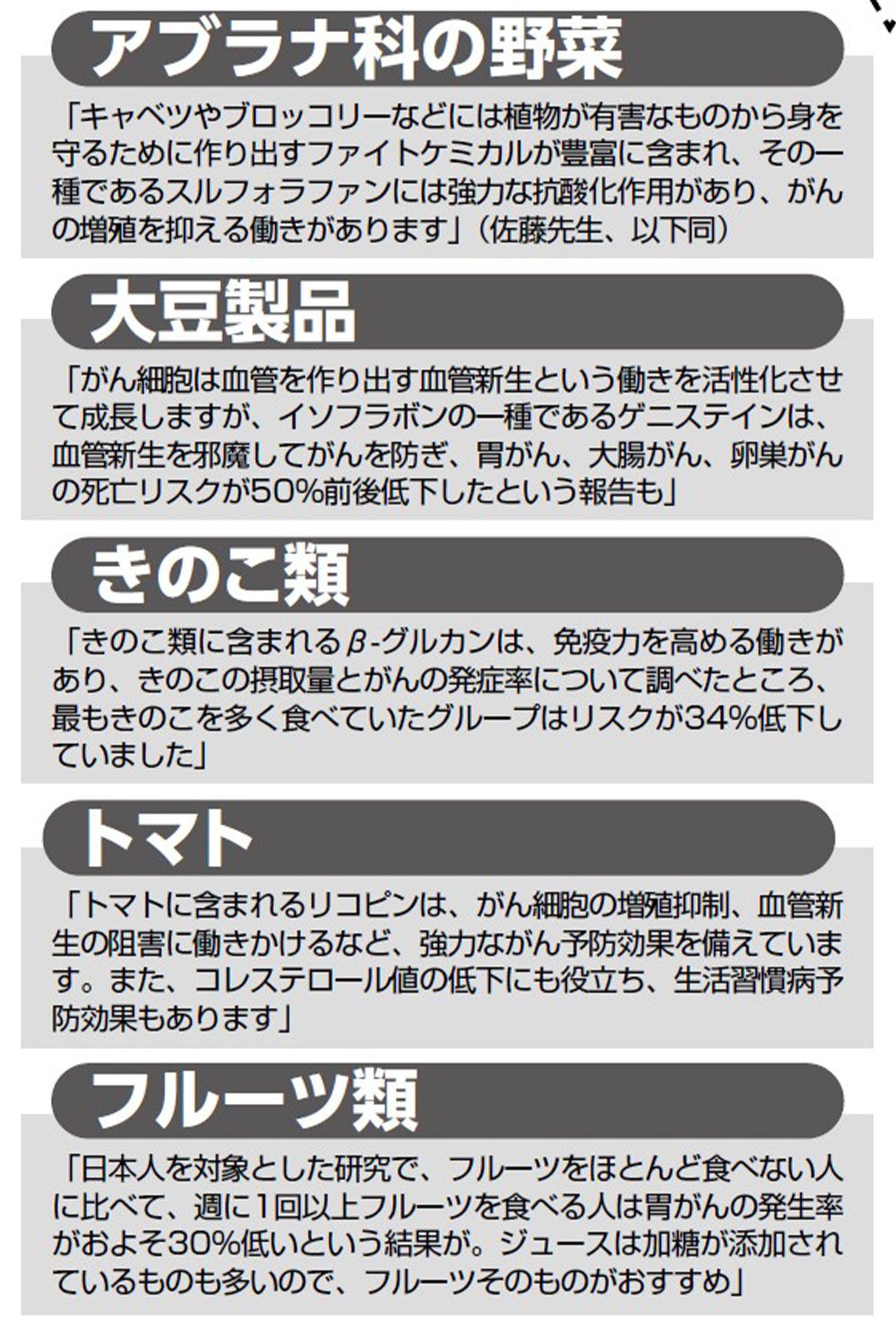 がんのリスクを下げる“抗がん食材”（監修／佐藤典宏医師）