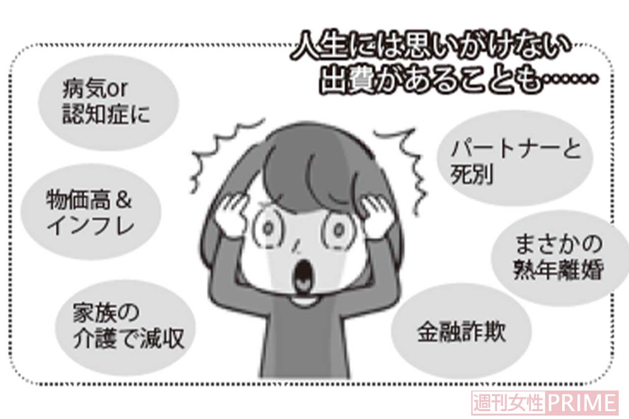 人生には思いがけない出費があることも……