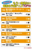 復活希望! もう一度見たい昭和&平成アニメTOP10