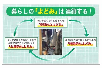 暮らしの「よどみ」は連鎖する！