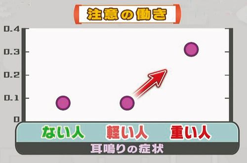 
p.p1 {margin: 0.0px 0.0px 0.0px 0.0px; text-align: justify; font: 5.0px Helvetica}

出典◎Connectivity of precuneus to the default mode and dorsal attention networks: A possible invariant marker of long-term tinnitus Sara A. Schmidt, Jake Carpenter-Thompson, Fatima T. Husain NeuroImage: Clinical 16 （2017）
