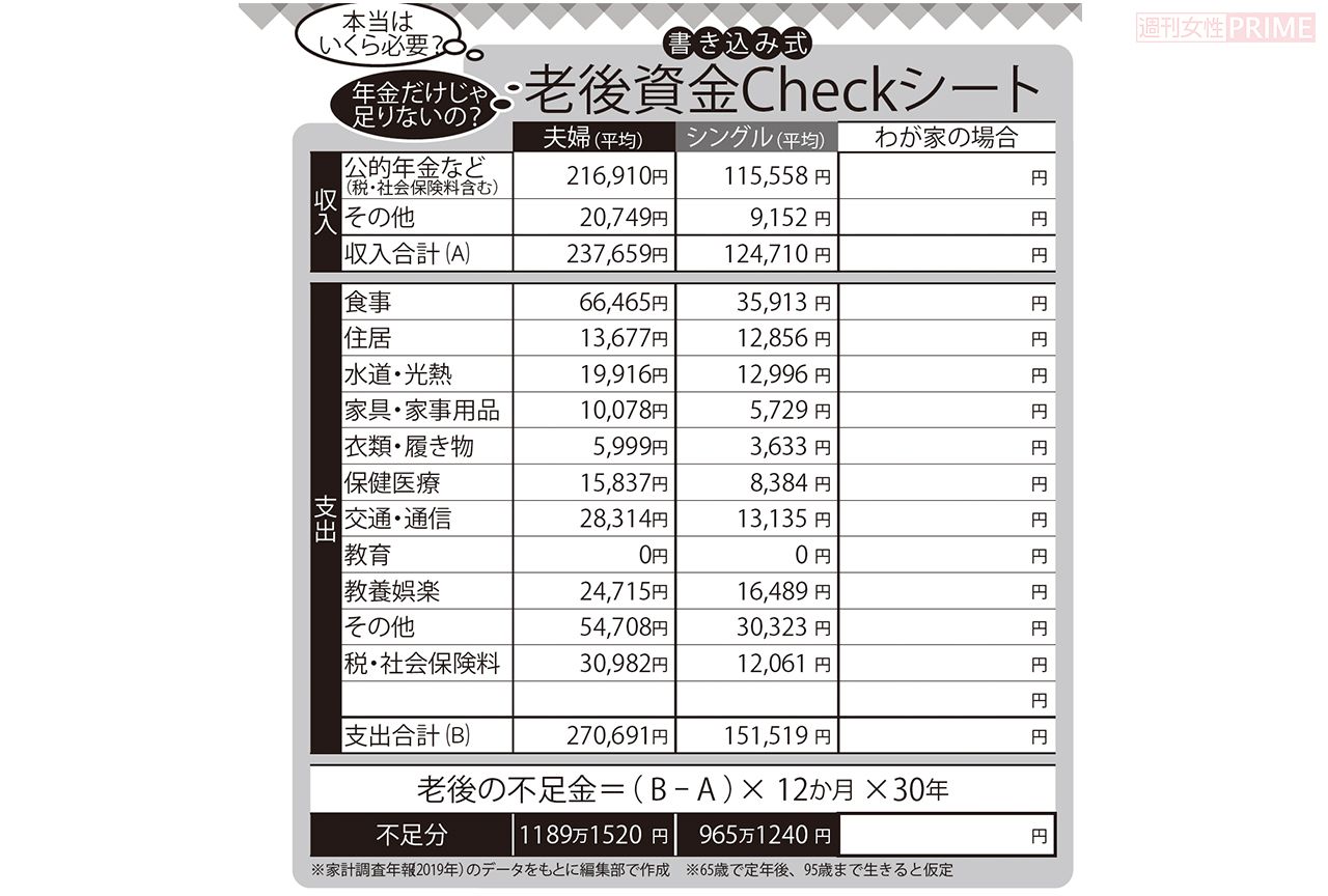 老後資金Checkシート