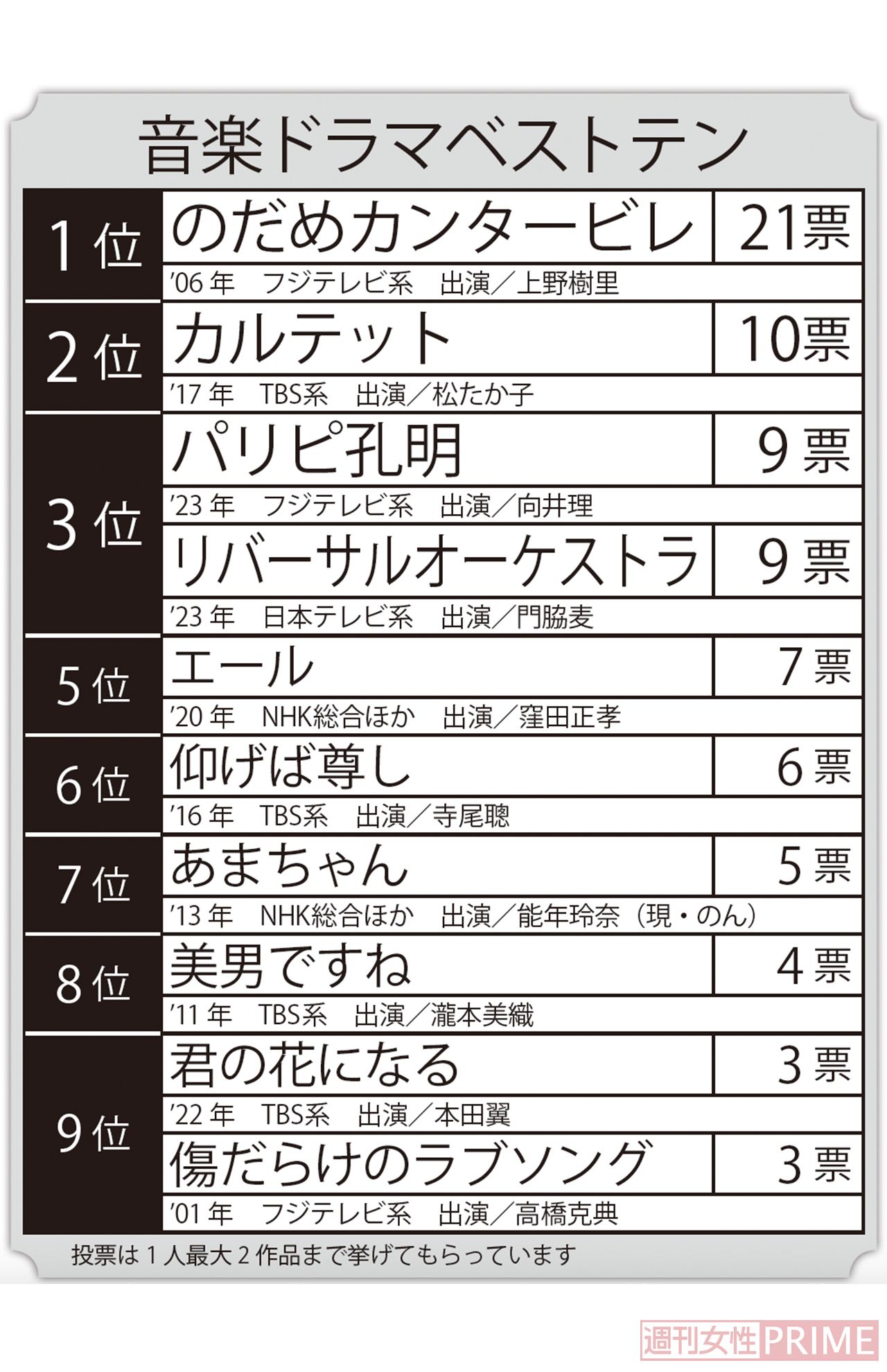 音楽ドラマベストテン