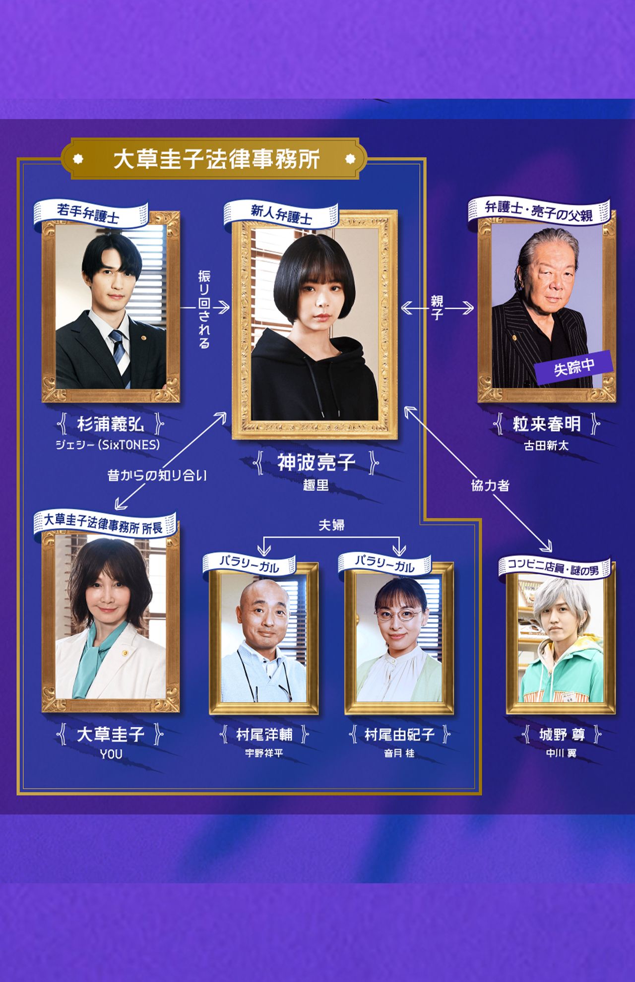 ドラマ『モンスター』相関図（公式サイトより）