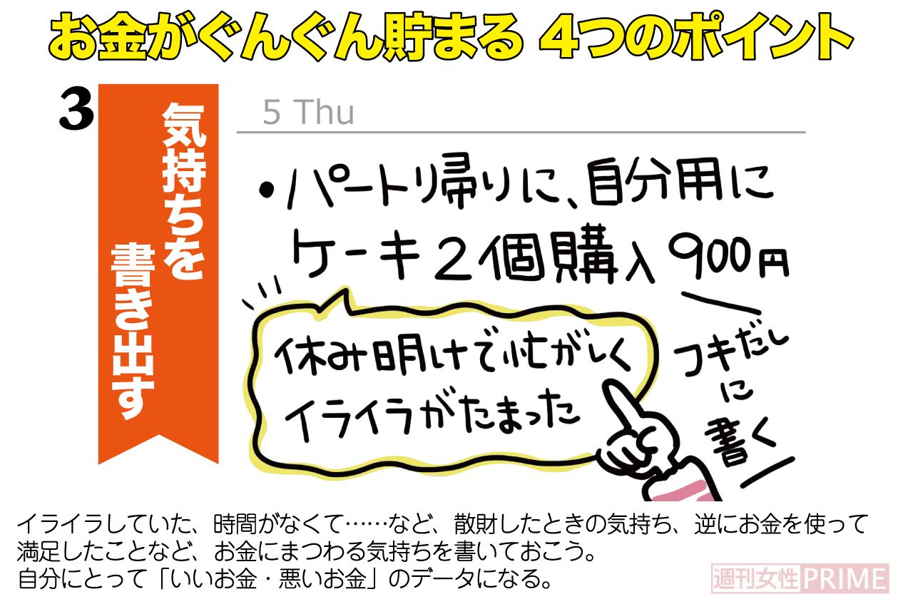 お金がぐんぐん貯まる「手帳術」4つのポイント（3/4）気持ちを書き出す
