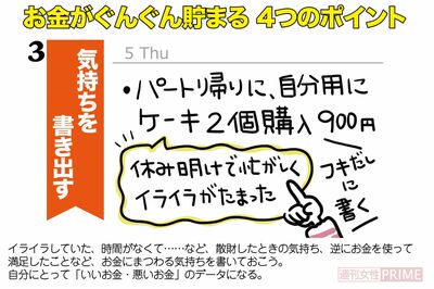 お金がぐんぐん貯まる「手帳術」4つのポイント（3/4）気持ちを書き出す　イラスト／ますみかん