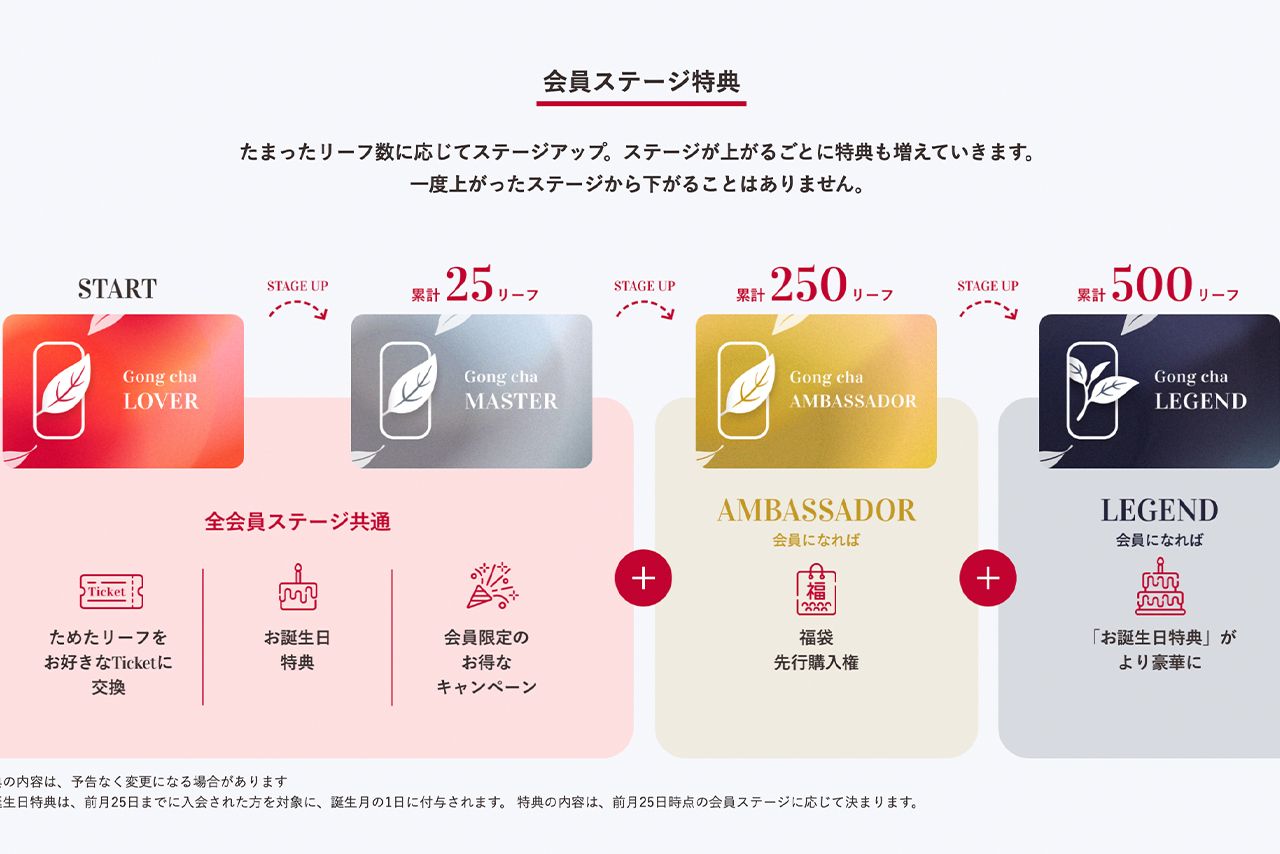 アンバサダーというのはゴンチャの会員のランクの1つ（ゴンチャ公式サイトより）