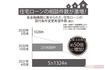 2020年3月は、東京で最初の緊急事態宣言が発令される直前。その後、ローン返済に行き詰まる人の数は驚くべきスピードで増え続けている