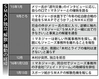 メリー氏、周囲に「コンサートの営業権と木村は渡さない」