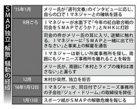 メリー氏、周囲に「コンサートの営業権と木村は渡さない」