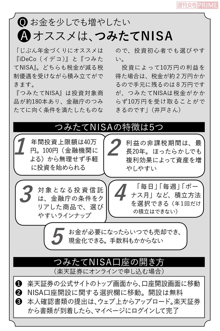 お金を少しでも増やしたい人にオススメ
